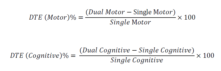 formulae for the calculator